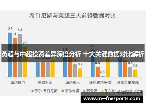 英超与中超投资差异深度分析 十大关键数据对比解析