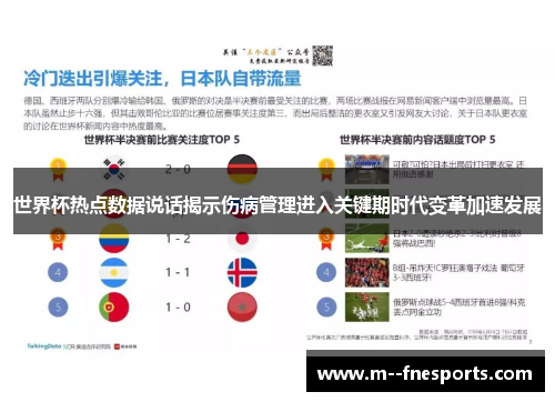 世界杯热点数据说话揭示伤病管理进入关键期时代变革加速发展 世界杯热点数据说话揭示伤病管理进入关键期时代变革加速发展