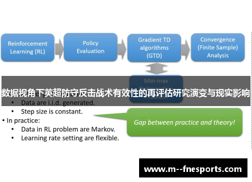 数据视角下英超防守反击战术有效性的再评估研究演变与现实影响