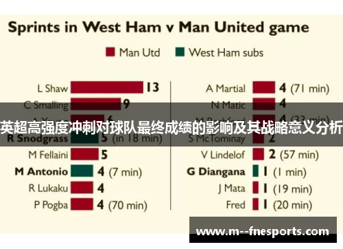 英超高强度冲刺对球队最终成绩的影响及其战略意义分析 英超高强度冲刺对球队最终成绩的影响及其战略意义分析