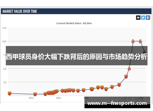 西甲球员身价大幅下跌背后的原因与市场趋势分析