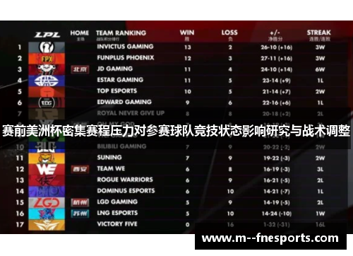 赛前美洲杯密集赛程压力对参赛球队竞技状态影响研究与战术调整 赛前美洲杯密集赛程压力对参赛球队竞技状态影响研究与战术调整