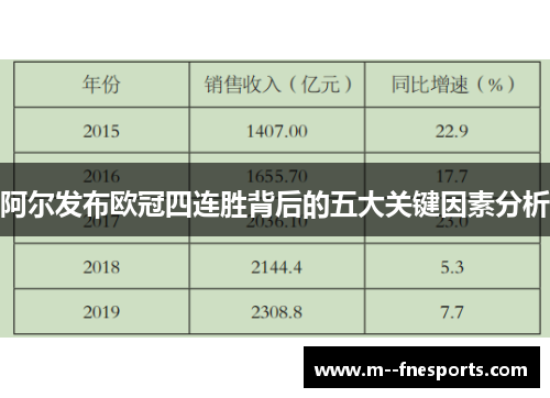 阿尔发布欧冠四连胜背后的五大关键因素分析