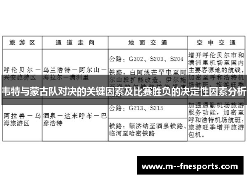 韦特与蒙古队对决的关键因素及比赛胜负的决定性因素分析 韦特与蒙古队对决的关键因素及比赛胜负的决定性因素分析